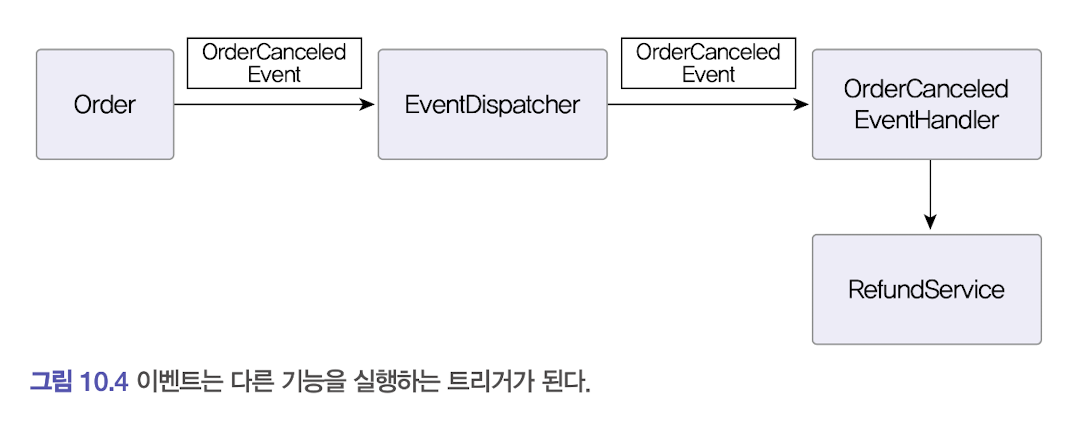 이벤트용도