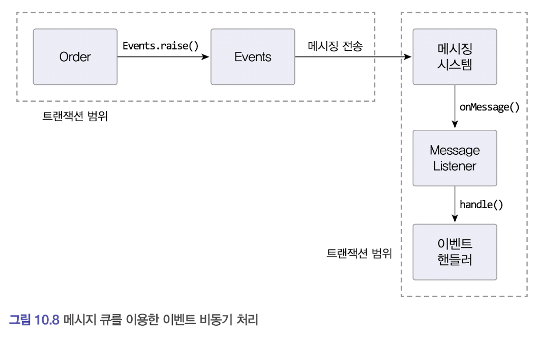 이벤트메시지큐