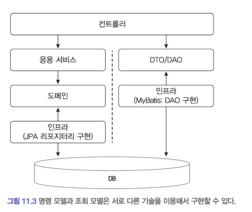 CQRS_2