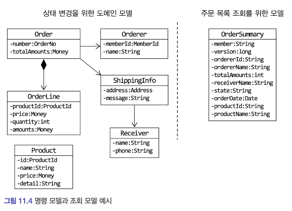 CQRS