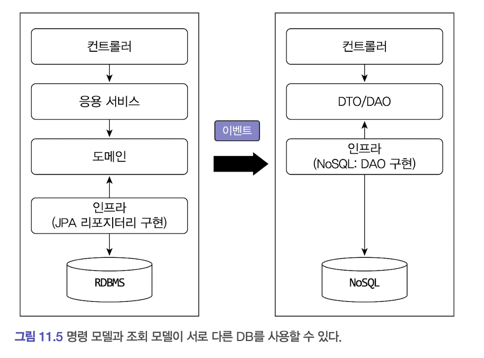 CQRS