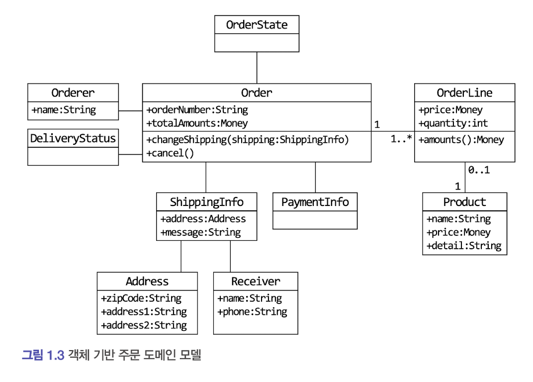 객체기반도메인모델