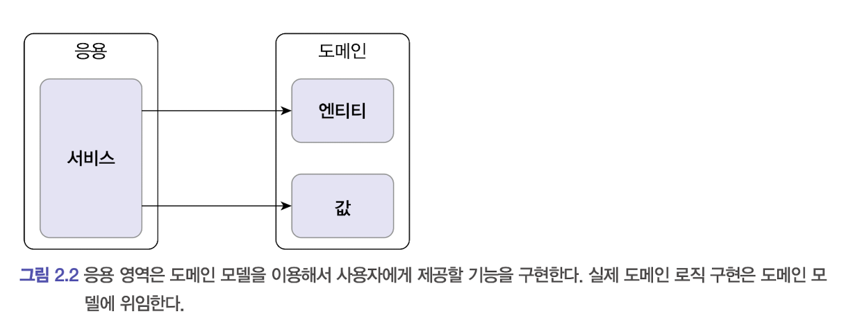 응용영역