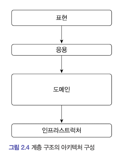 계층구조