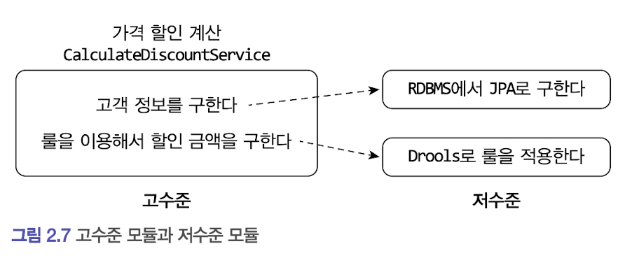 고수준저수준