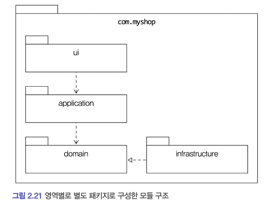 모듈구성1