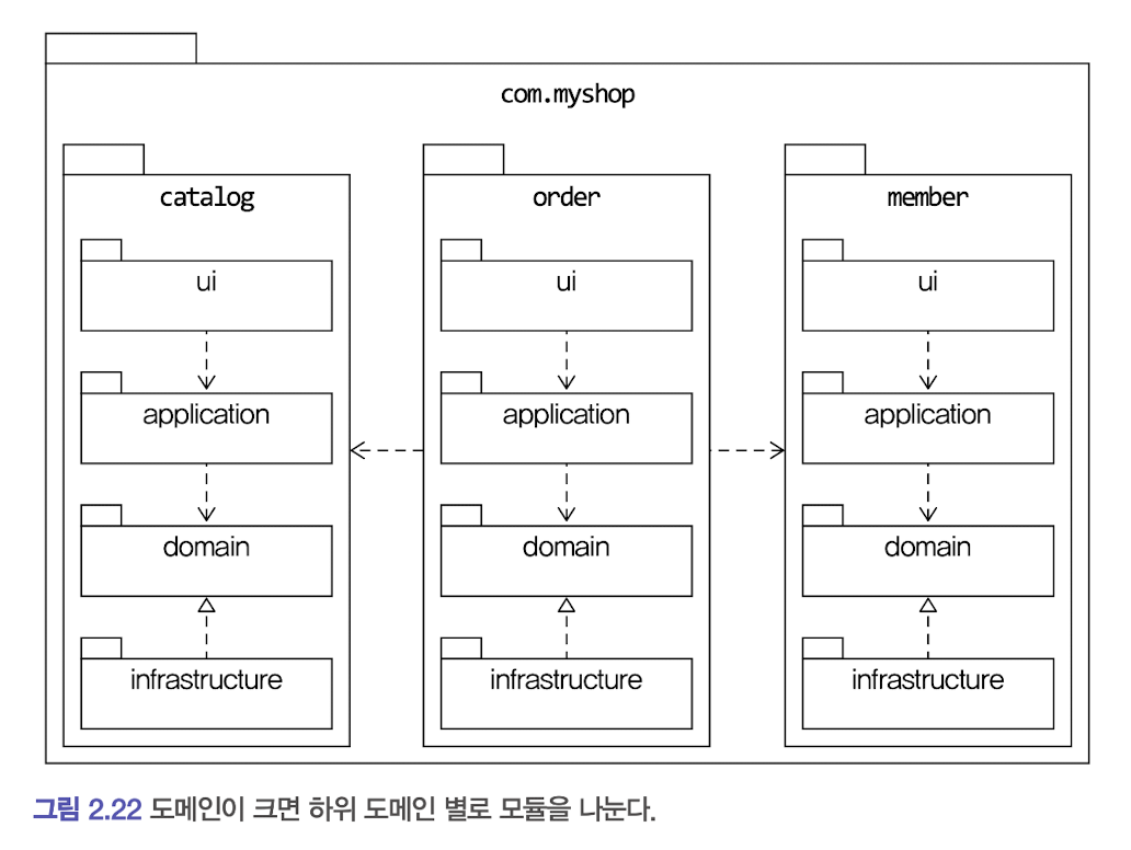 모듈구성2