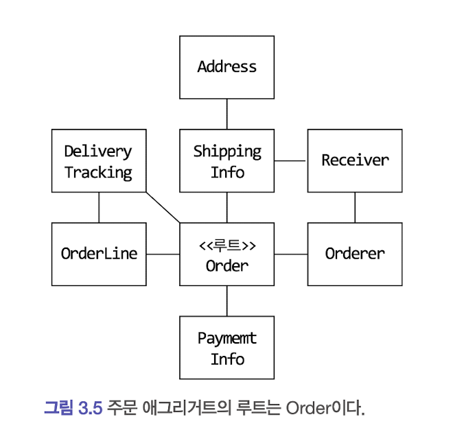 애그리거트루트