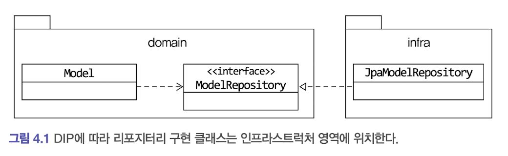 모듈위치