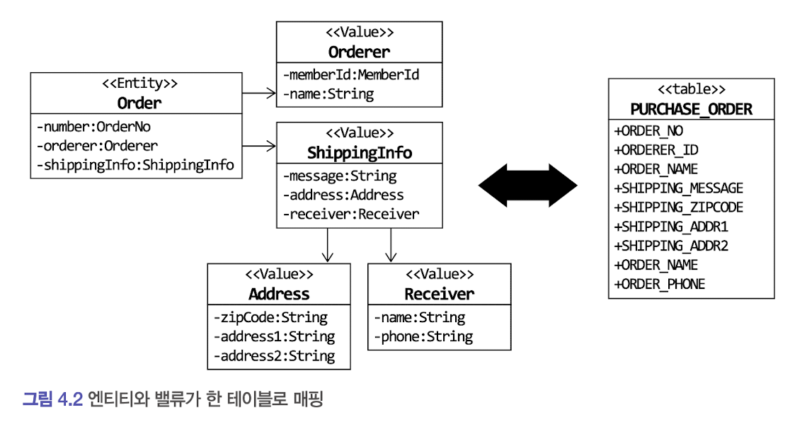 매핑구현