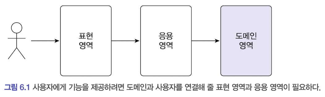 표현영역과응용영역.png