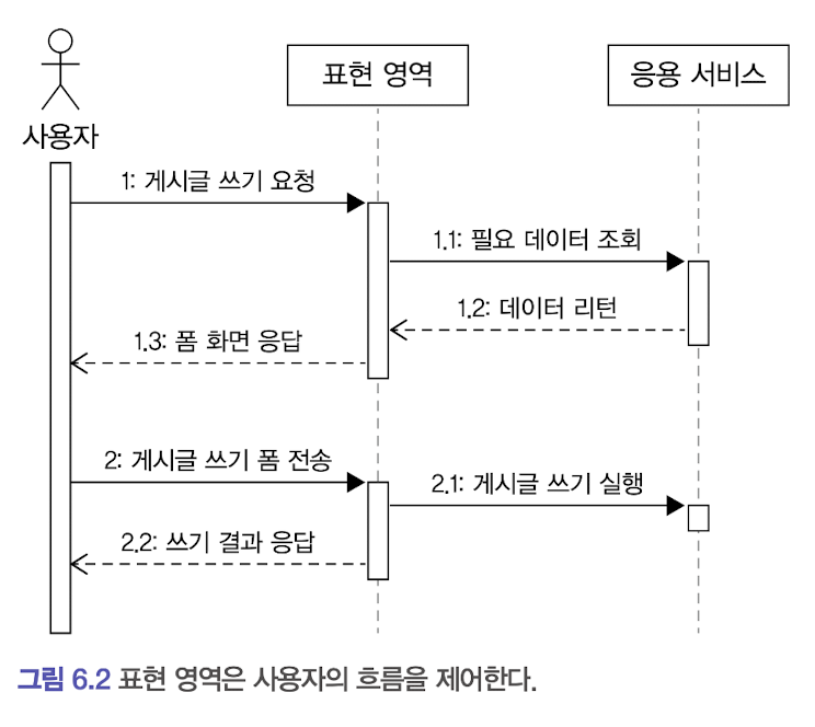 표현영역사용자흐름