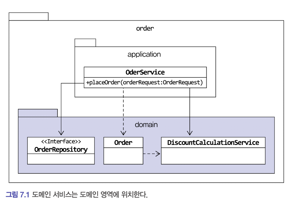 도메인서비스위치