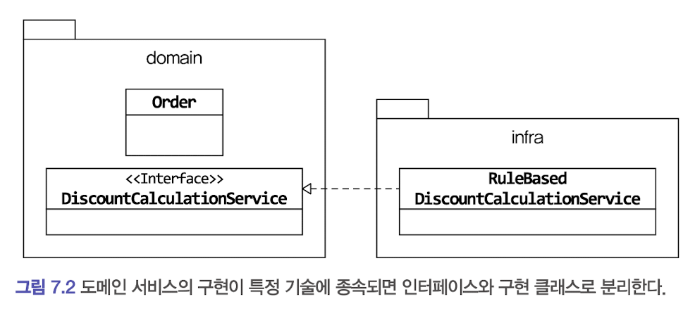 도메인서비스인터페이스