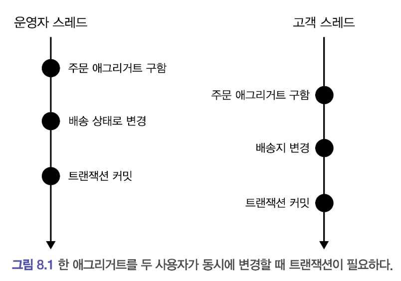 트랜잭션