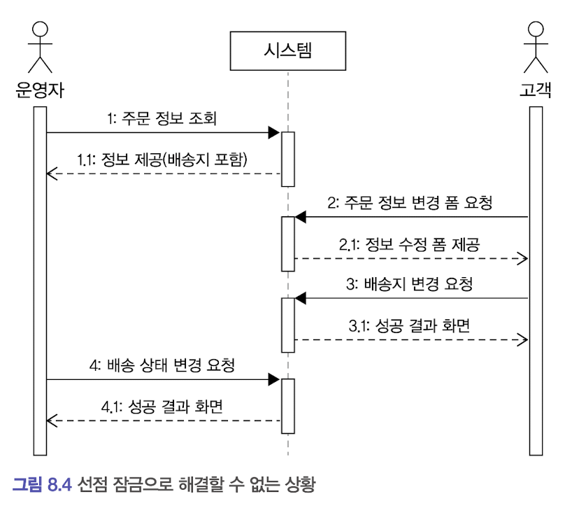 비선점잠금