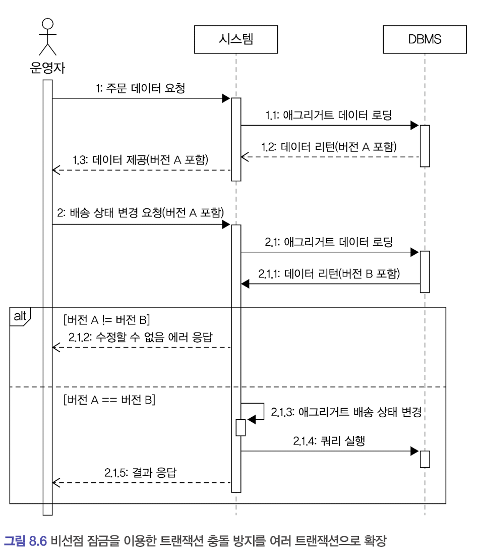 비선점잠금트랜잭션확장