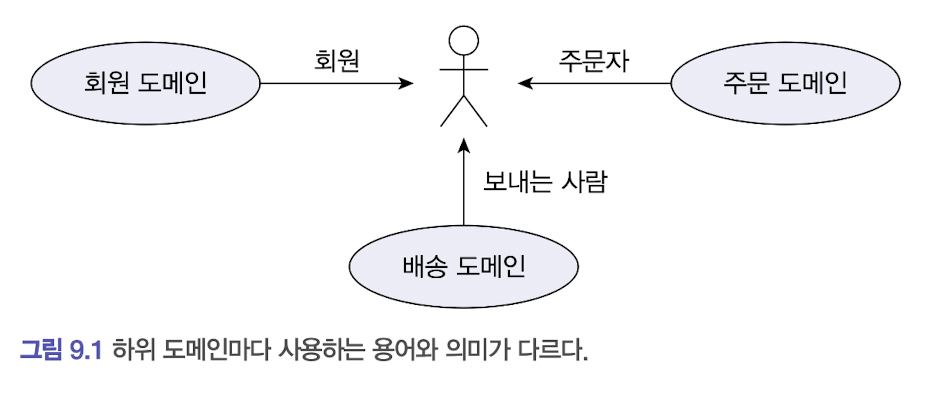 하위도메인별용어