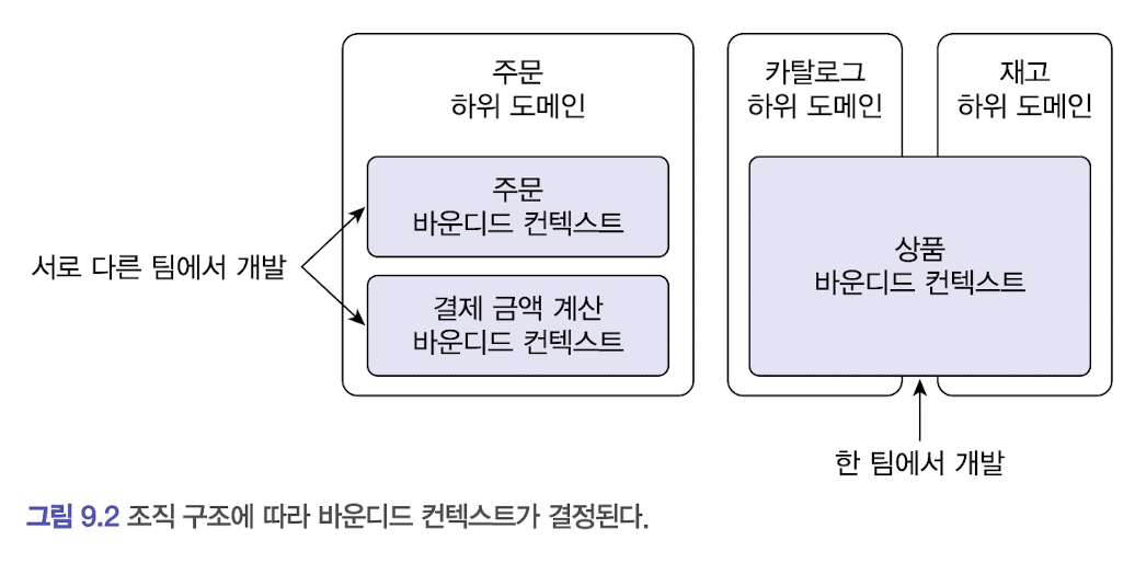 바운디드컨텍스트