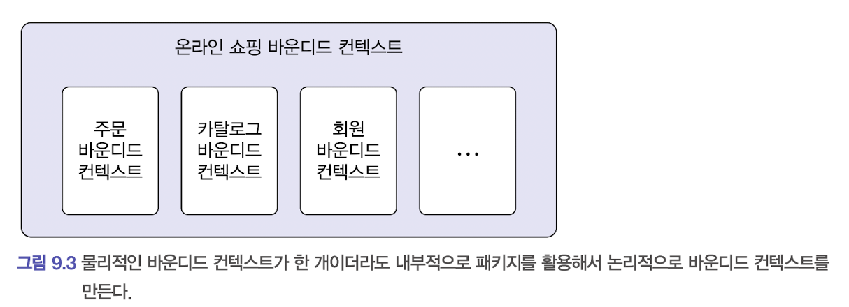 바운디드컨텍스트