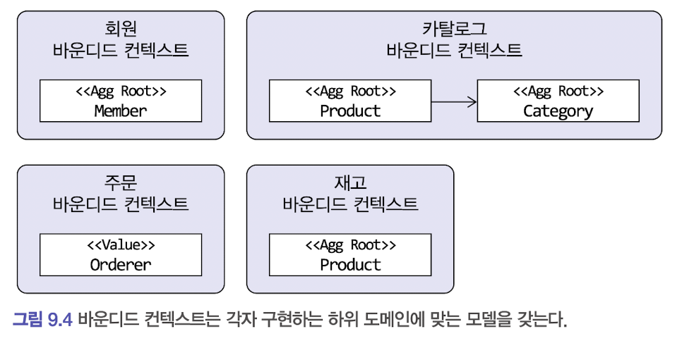 바운디드컨텍스트