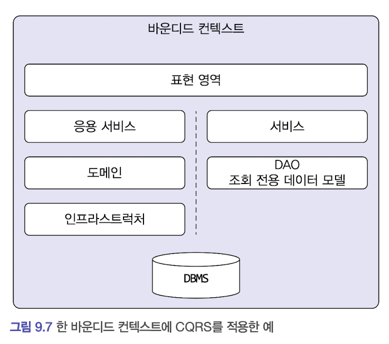 바운디드컨텍스트CQRS