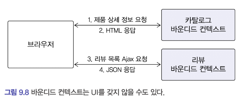 바운디드컨텍스트UI미포함