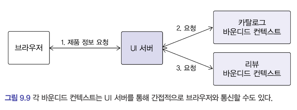 바운디드컨텍스트UI서버