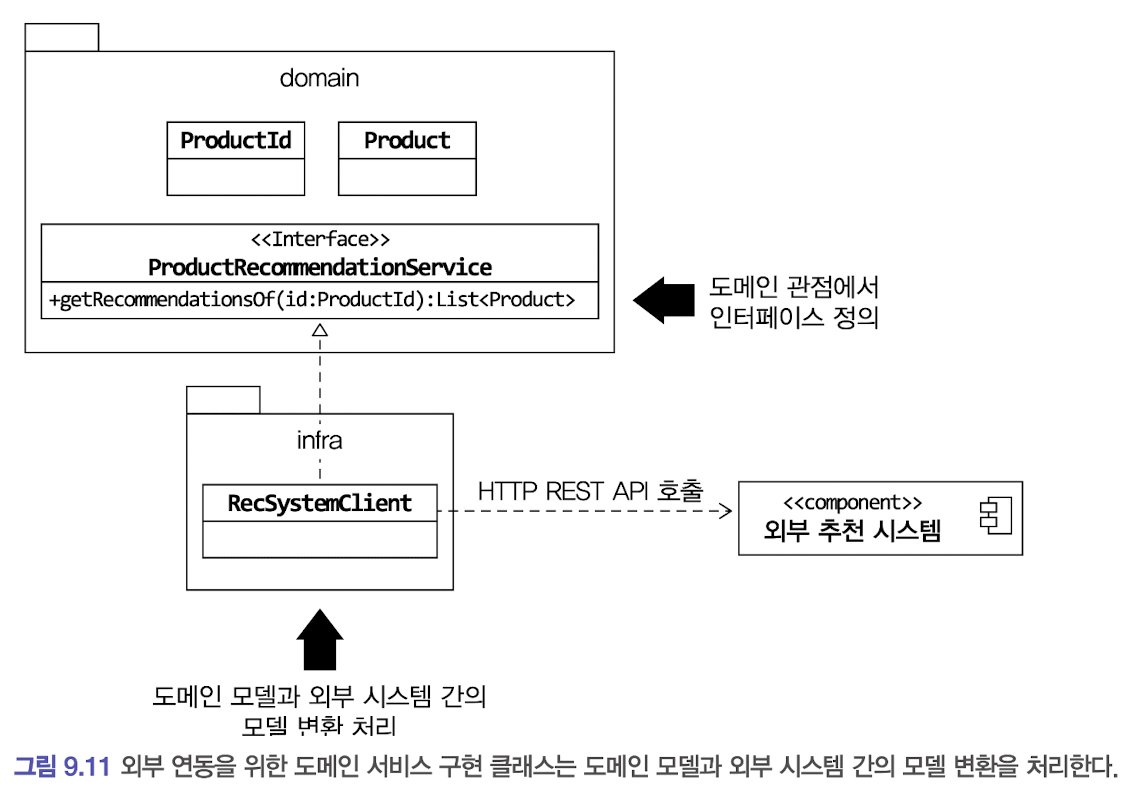 바운디드컨텍스트간통합