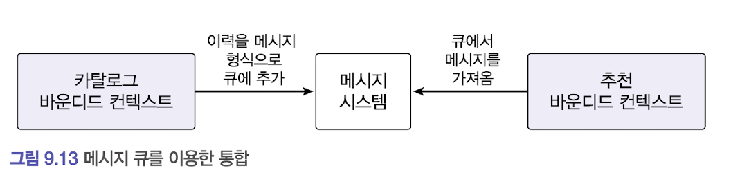 바운디드컨텍스트간통합