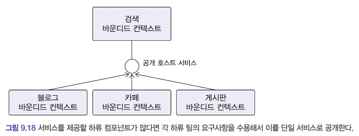 바운디드컨텍스트간통합