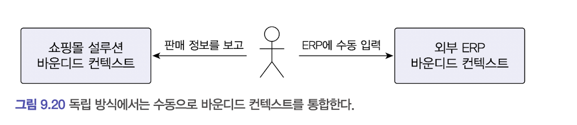 바운디드컨텍스트간통합