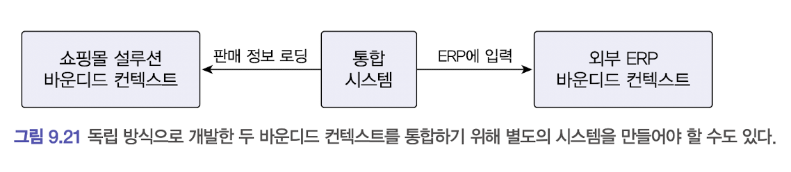 바운디드컨텍스트간통합