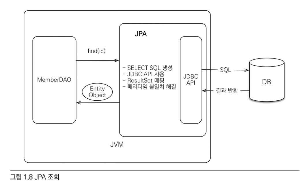 JPA조회