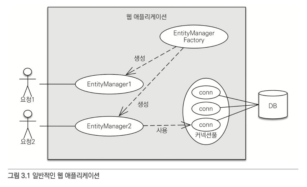 일반적인웹애플리케이션