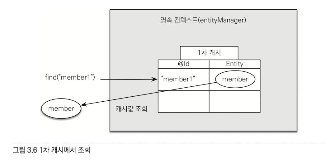 1차캐시에서조회