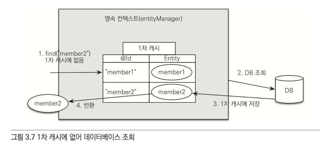 1차캐시에없으면데이터베이스서조회