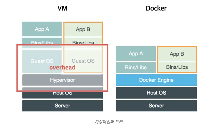 vm_docker