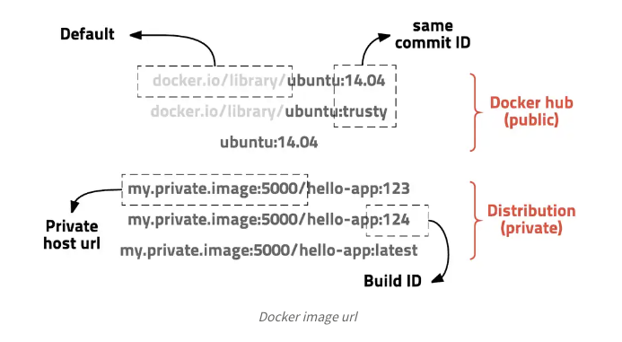 docker layer