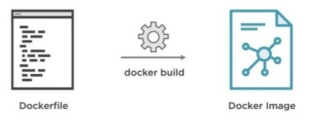 docker_image_build