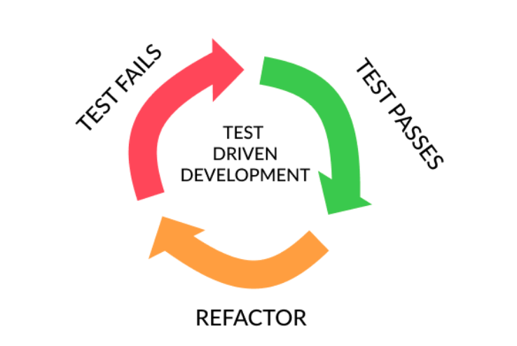 TDD lifecycle