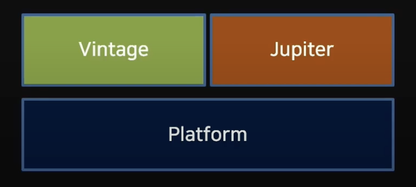 jUnit Module